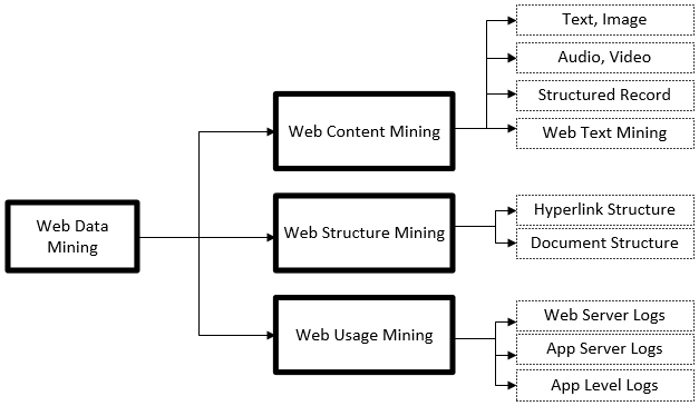 ../../_images/Web-mining-taxonomy.png